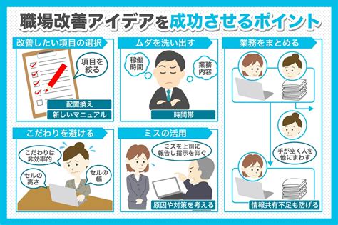 改善 比較|知っておきたい 7 種類のプロセス改善手法